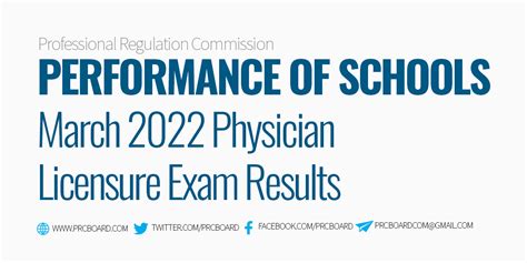 PERFORMANCE OF SCHOOLS: March 2022 PLE, Physician .